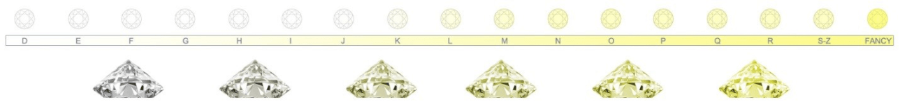 Diamond-Size